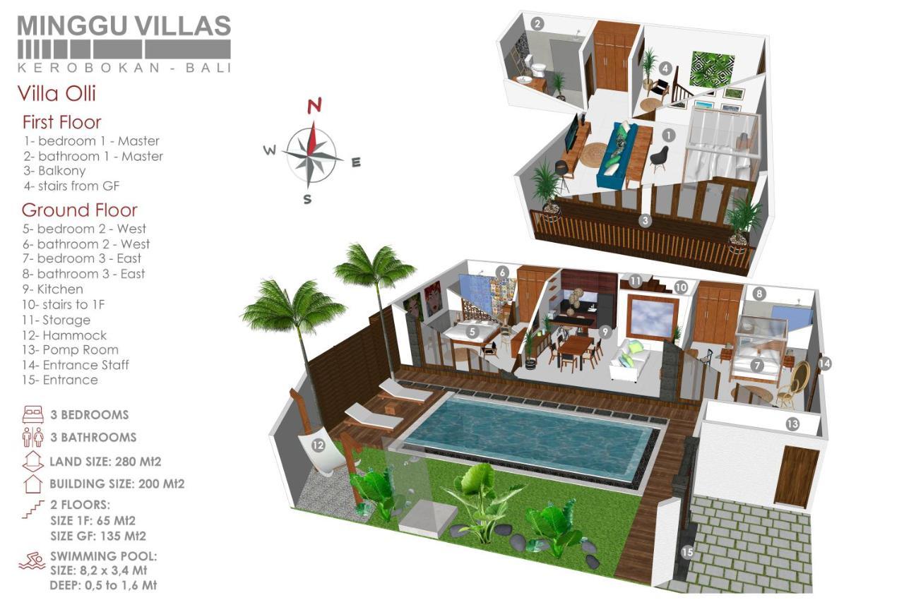 Villa 3br Olli - Minggu Kerobokan (Bali)